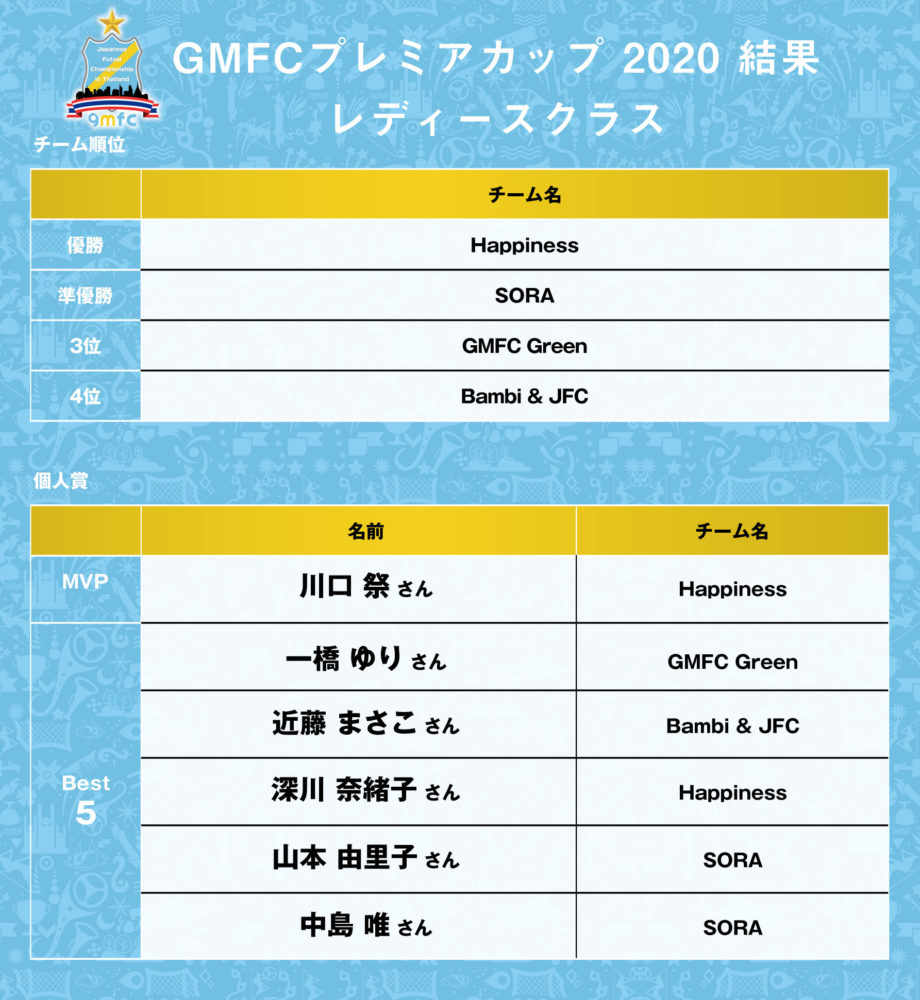 グッドモーニングfc タイ バンコクで個人参加型フットサル